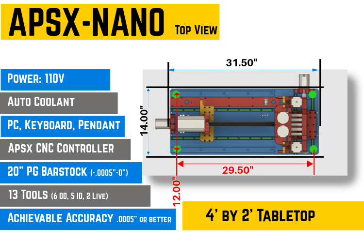 APSX-NANO Desktop Swiss CNC Lathe Specs Summary